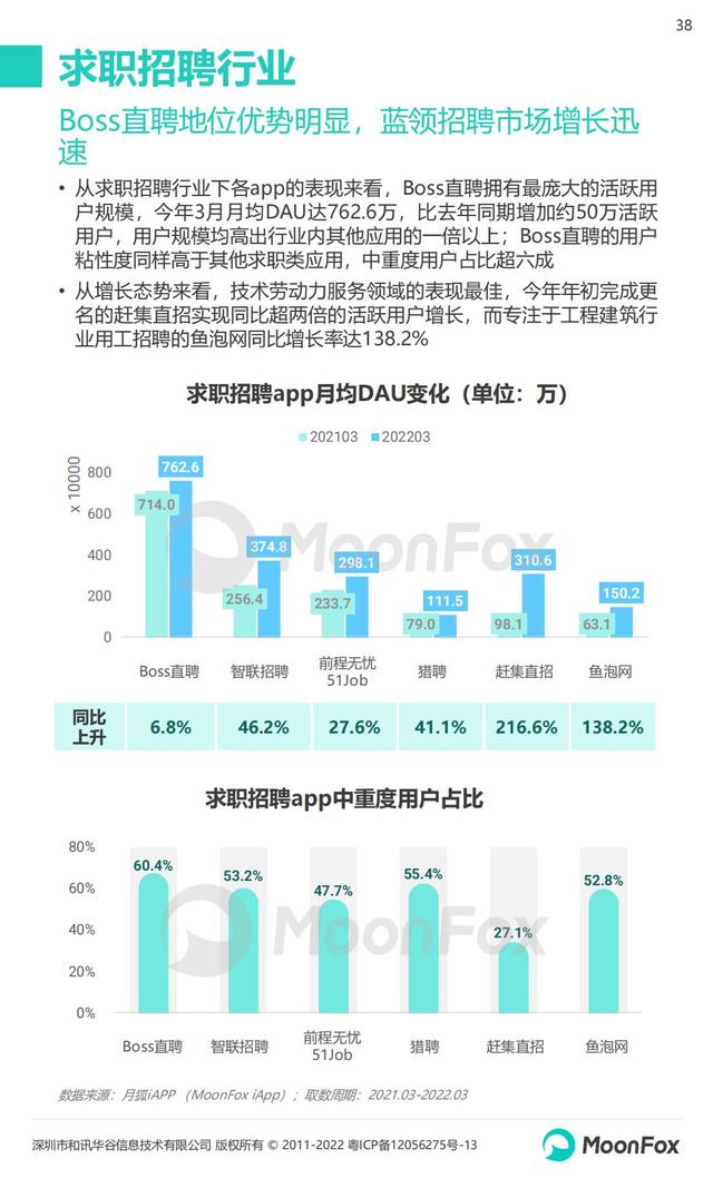月狐数据：2022年Q1移动互联网行业数据研究报告，60页