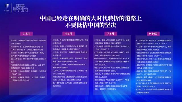 张一甲：2021中国数字经济50条判断 | 甲子引力大会