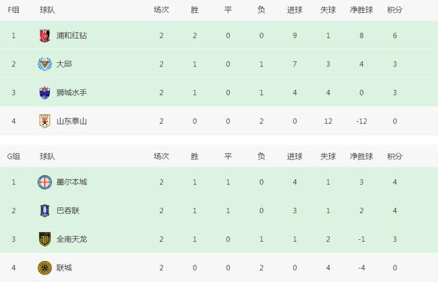 2比0，3比0！亚洲足球巨变：昔日传统鱼腩重创韩国3队，恒大危险