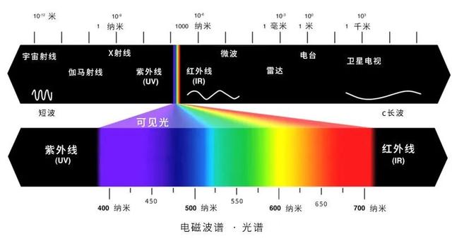 哪两种颜色可以调成红色