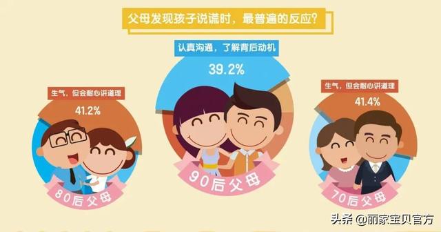 三观不正的90后「糊弄式育儿」，能养出什么样的娃？