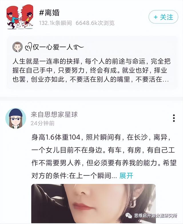 疫情年，新社交平台下的年轻人真实数据分析(情感篇)