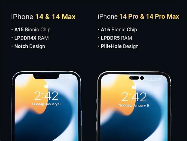 iPhone14系列曝光，网友：外观、配置、价格均无亮点