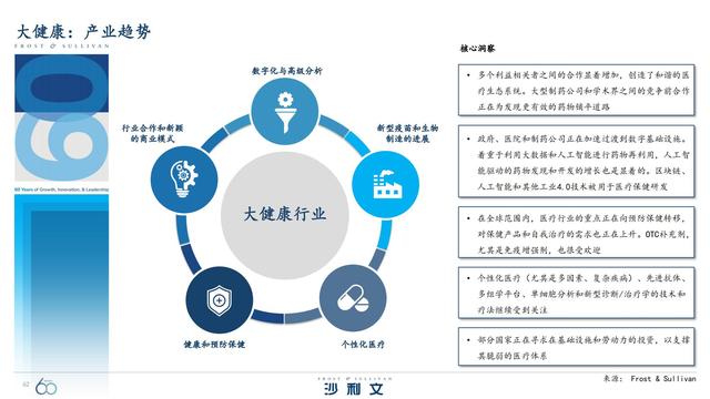 改变未来！引领全球增长的60大技术