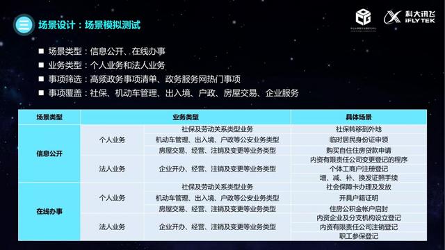 治理的数字化转型（2021）：政务服务智能化建设的现状与未来