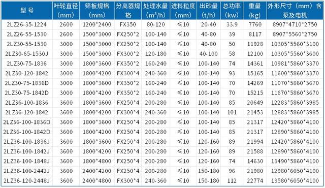 轮斗式洗砂机视频