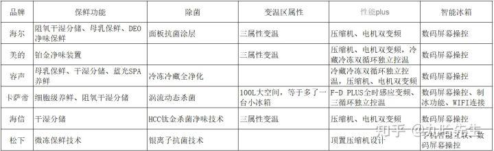 冰箱哪个品牌好？