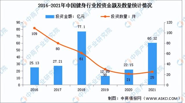 工程行业2020发展前景不好