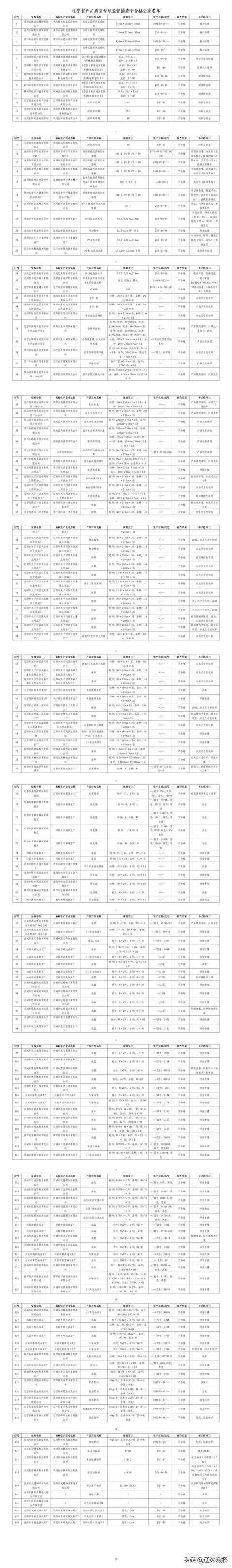 包含沈阳洗砂机软启动柜的词条