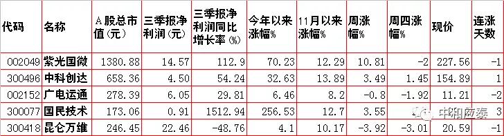 周五A股重要投资参考