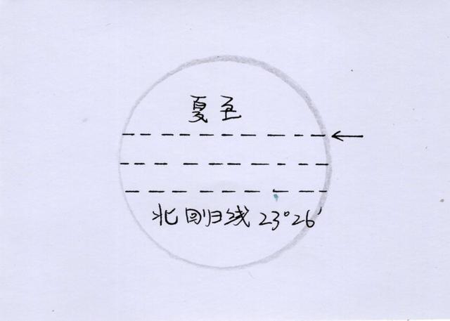 手绘：X天体运行时节角度