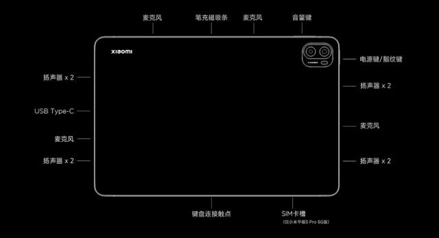 ipad 2021款2499起，对比小米平板5pro，哪个更值得买？