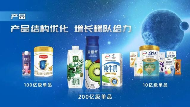 1106亿！中国首个跨千亿乳企诞生