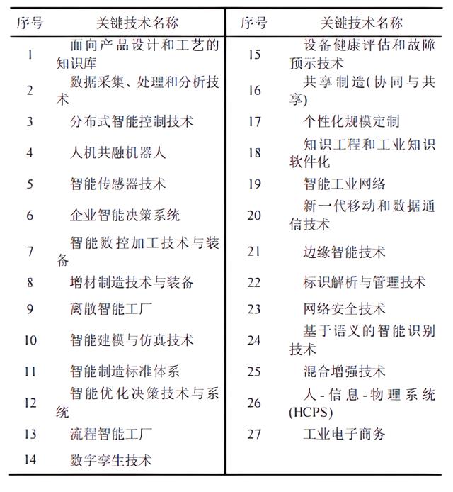 中国工程科技2035发展战略研究