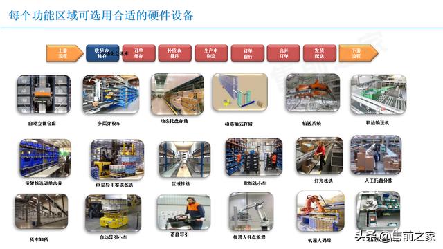 基于5G智能仓储应用方案.精选「PPT」