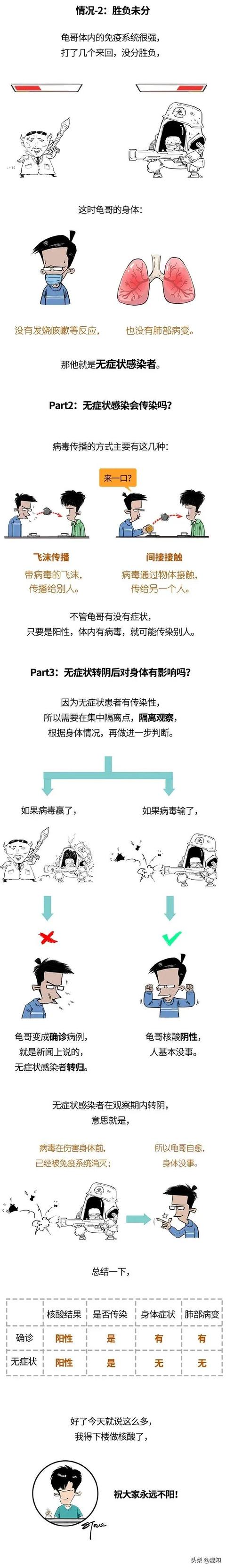 最近无症状感染人数这么多，什么是无症状感染者？跟确诊有啥关系
