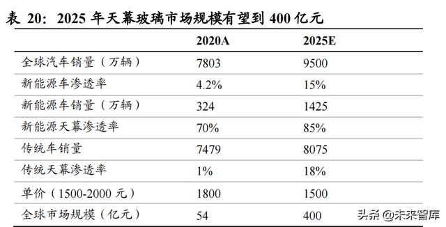 汽车智能化深度研究：重体验+软实力，汽车智能化驶上高速车道