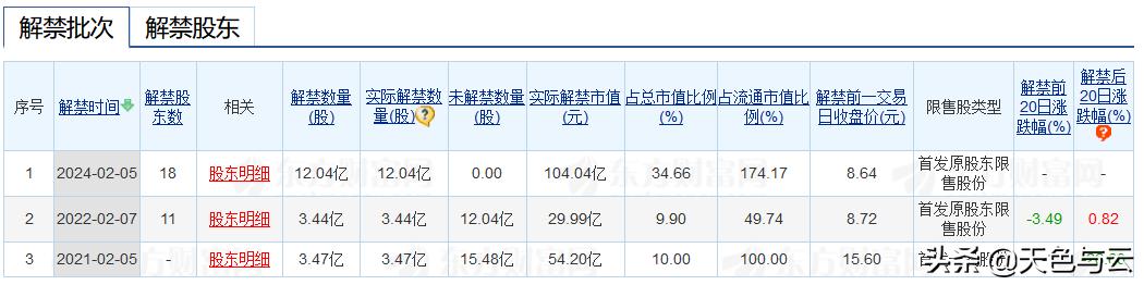 渝农商行可转债「重庆银行可转债」