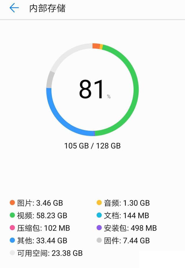 为什么不建议入手128GB的手机？因为3方面原因