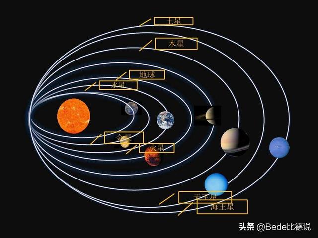 太阳系中的扛把子“木星”！能撼动太阳地位，准备抢走我们的月亮