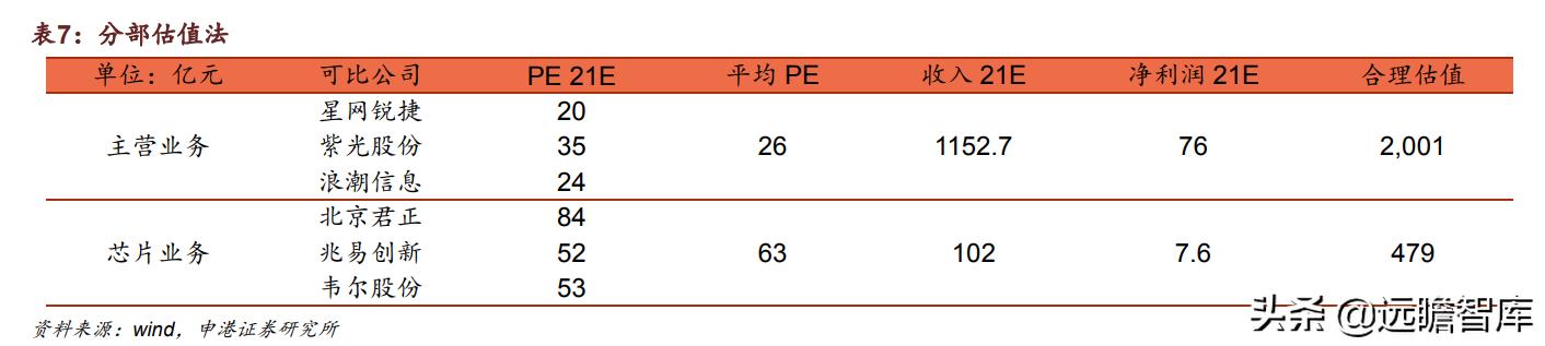 中兴通讯：厚积薄发，打造全球ICT龙头企业，加速推进5G商用规模