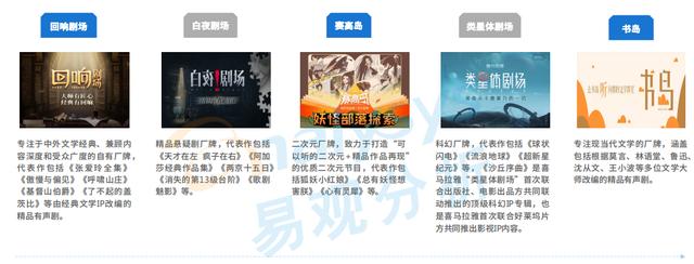 全网渗透率达80%！“耳朵经济”将成为当下市场的流行趋势