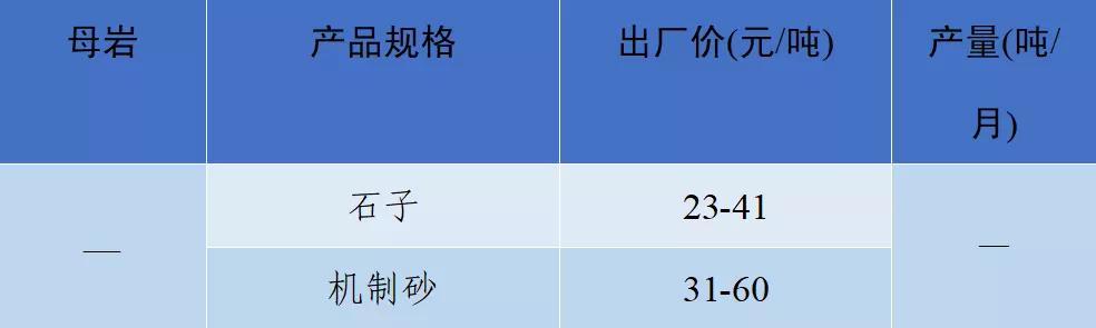 长沙砂石价格表