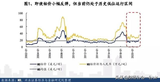 钴行业四杰：华友钴业、洛阳钼业、寒锐钴业、盛屯矿业价值大盘点