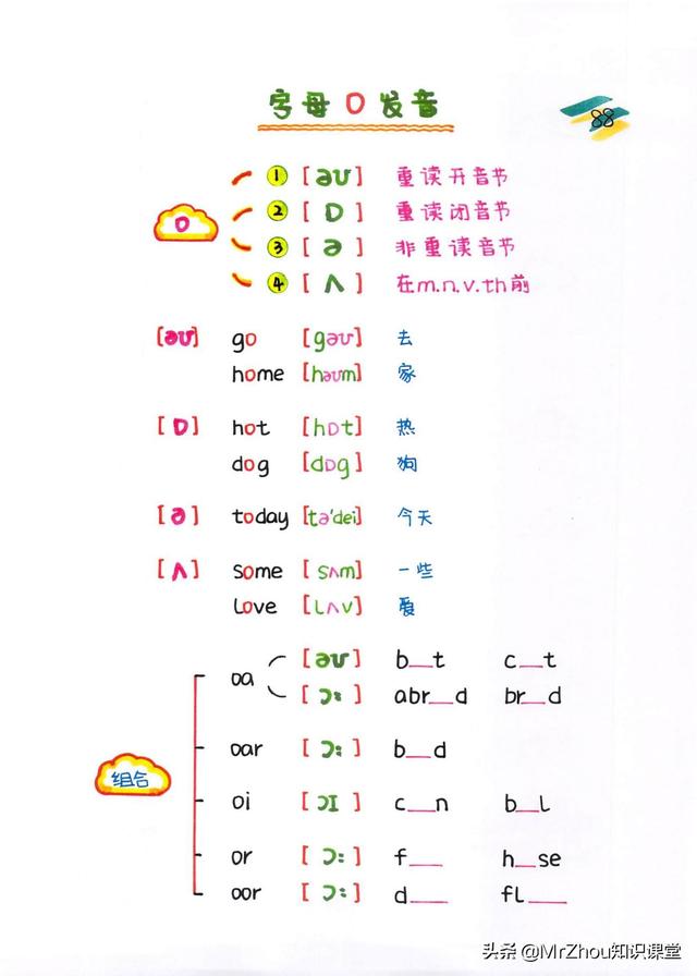 母语思维！博士妈妈提炼自然拼读75组合导图｜见词能读，听词能写