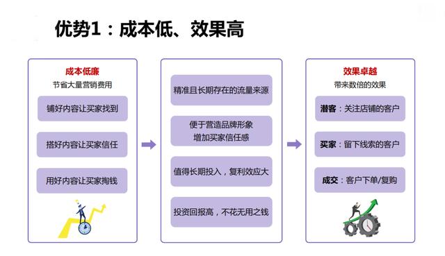 内容营销有什么用?如何加强内容营销?内容营销怎么做?