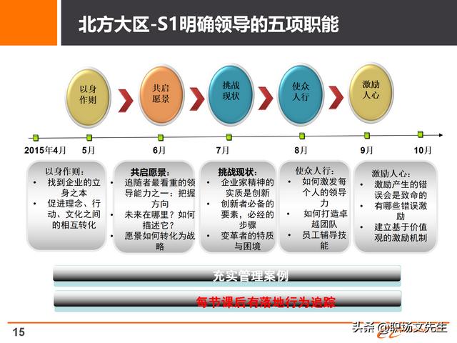 阿里巴巴人员培养体系，30页阿里巴巴组织与人才发展及领导力模型