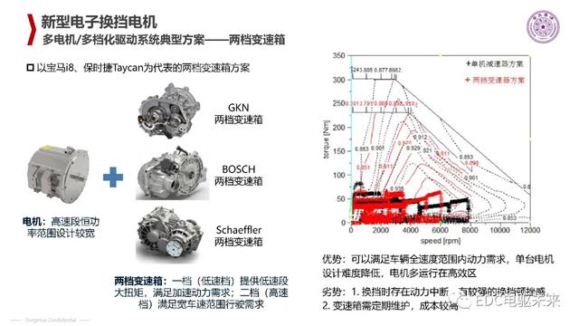 清华丨电动汽车新型电机驱动系统