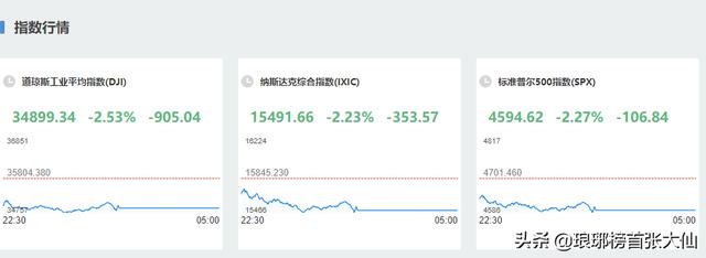 外围股市大崩盘，新病毒席卷而来，下周A股能够独善其中吗？ 
