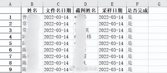 知识就是力量，编程改变生活，用130行代码，轻松完成核酸统计