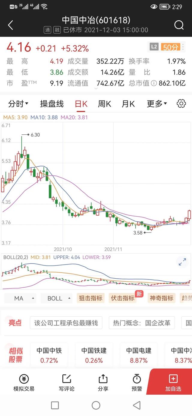 中国铁建，跌了7年，破净、破未分配利润，还能破啥？