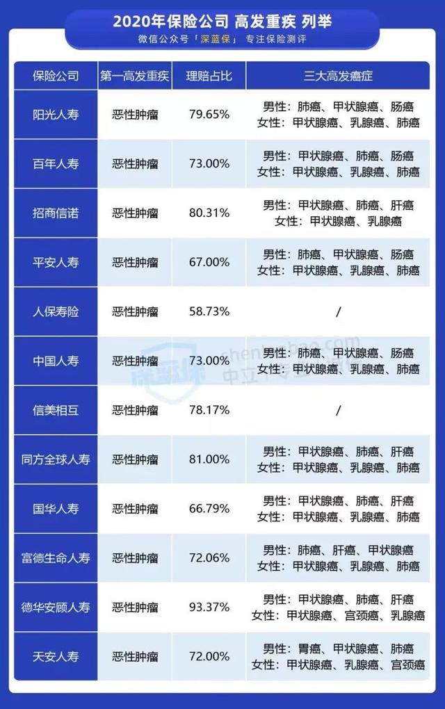 全家人保险怎么买？看这一篇就够了！0~80岁人群超全保险攻略来了 1到3岁的孩子怎么照顾 第18张