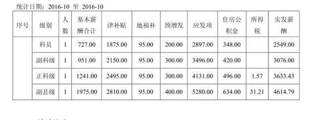 三门峡市事业单位待遇「三门峡市事业单位工资标准」