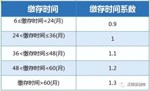 公积金的三种测算方式 你知道吗有哪些「个人公积金怎么算的」