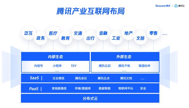 长江商学院案例库收录“腾讯产业互联网”，C2B被认为是关键优势