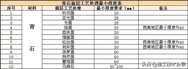 石材锯泥洗砂机