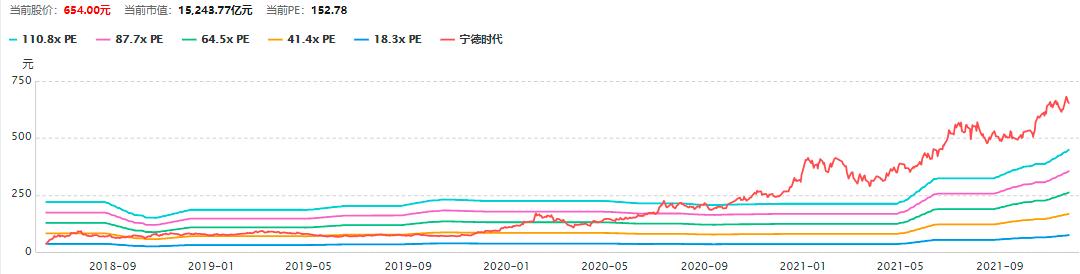 12月基金该如何投资？