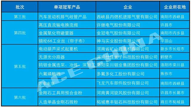 河南2019年建筑机械展