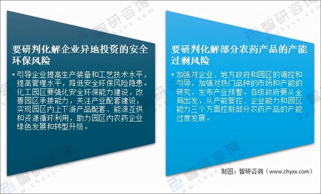 2021年中国农药产量、产品登记及发展趋势分析「图」10