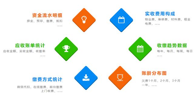 现在智慧物业SAAS系统的哪家好？