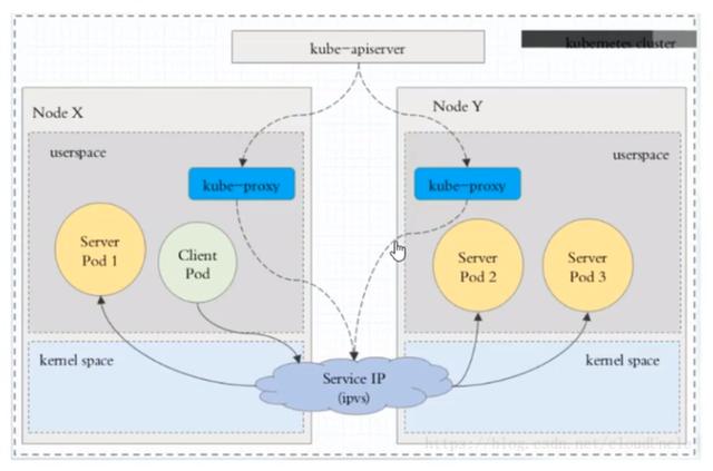Kubernetes入门至精通 | SVC模型讲解
