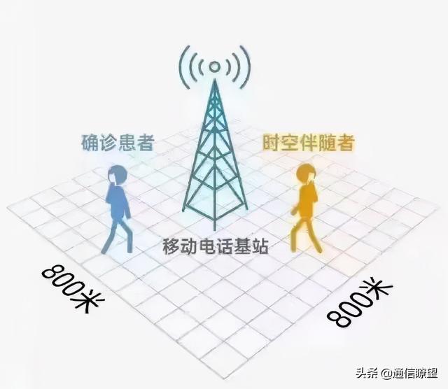 莫慌！收到时空伴随者短信或行程码变黄怎么办？