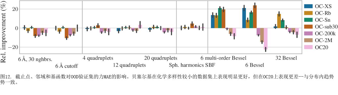图谱网络如何适用于大型和多样化的分子系统？
