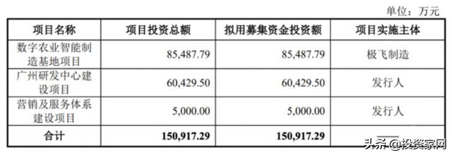 高瓴、软银火速进场，大疆最大的对手要IPO了