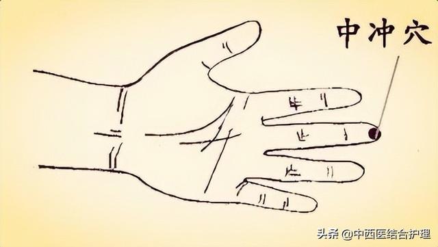 「中医穴位养生」中医不是“慢郎中”，这些穴位很快解决病痛