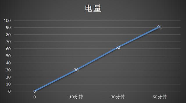 荣耀Play6T Pro上手测评：千元档5G大内存太惊喜